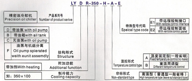 智能單機(jī)組油冷機(jī)選型 智能單機(jī)組油冷機(jī)選型